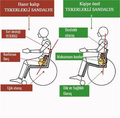 Kişiye özel tekerlekli sandalye