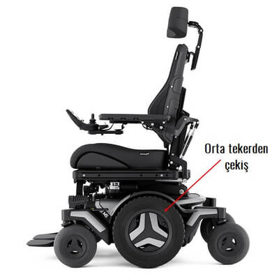 Permobil M5 Corpus Akülü Tekerlekli Sandalye